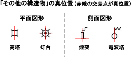 地図のｑ ａ ｑ21 ｑ25 日本地図センター