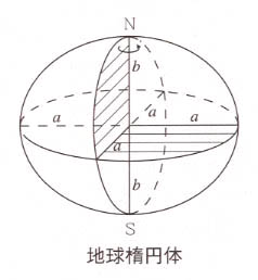 地球楕円体