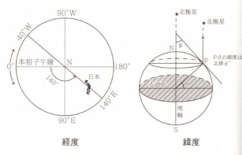 緯度・経度