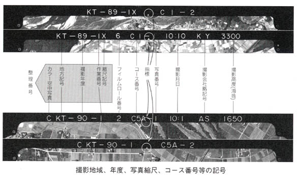 撮影地域、年度、写真縮尺、コース番号等の記号