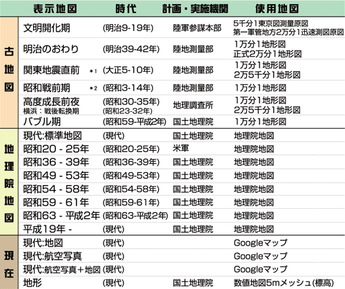 東京時層地図（Android版） ｜ 日本地図センター