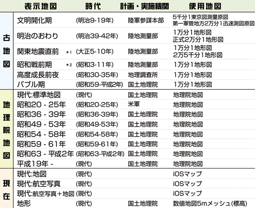 時層地図東京の表示地図種類