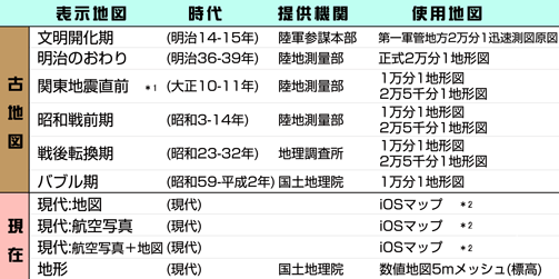 横濱時層地図の表示地図種類