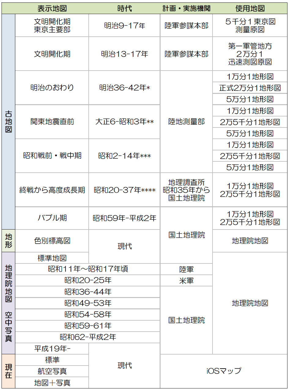 東京時層地図の表示地図種類