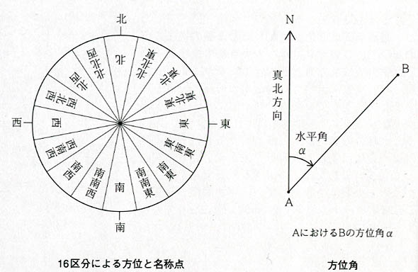 沖縄 言葉 の にし どの 方角 を 指す