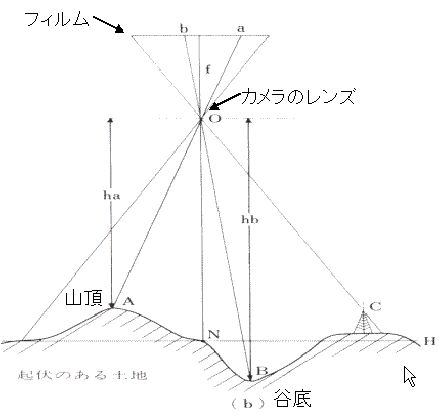 地図との 縮尺 の違い 日本地図センター 地図との 縮尺 の違い 日本地図センター